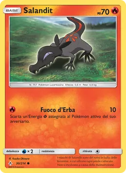 Salandit