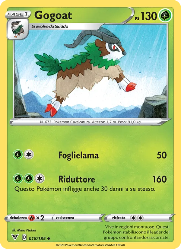 Gogoat